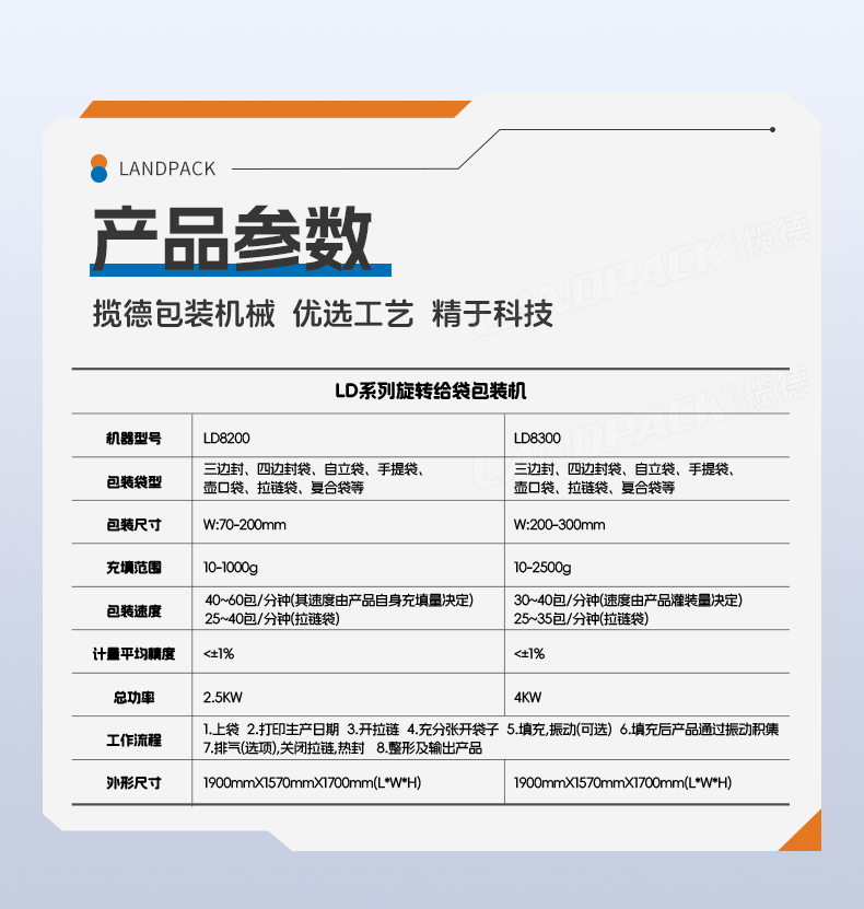 1746427187416676.jpg LD-8300A八工位給袋機(jī)(14頭組合稱+噴碼打碼機(jī))+魚塊+家利-詳情頁_07.jpg