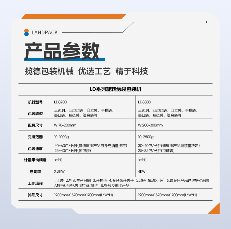 1749537835362966.jpg LD-8230L八工位+側(cè)壺嘴袋+蛋黃醬+賴家利-詳情頁_06.jpg